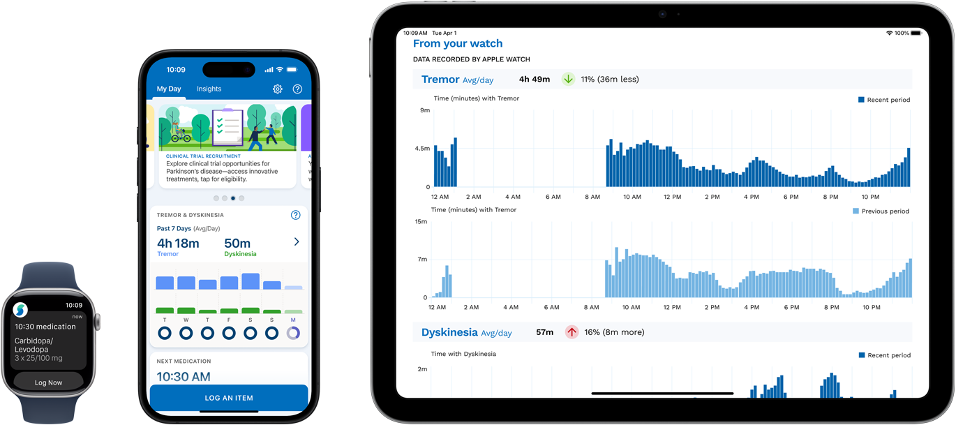 軟件在 Apple Watch、iPhone 和 iPad 上顯示病人的癥狀、用藥和各項指標。